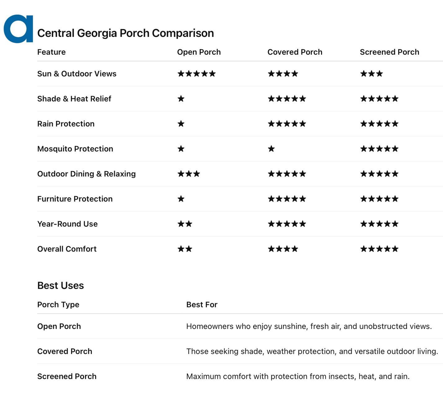 Porch comparison